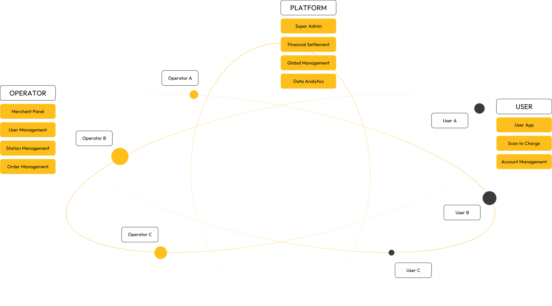 OCPP CPMS Platform Edition – B2B