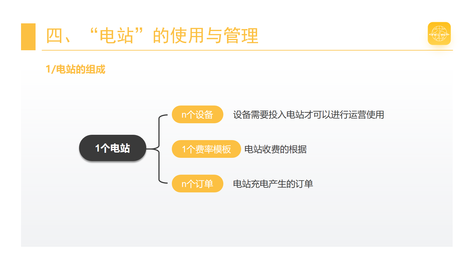 电站组成 · 第 24 页