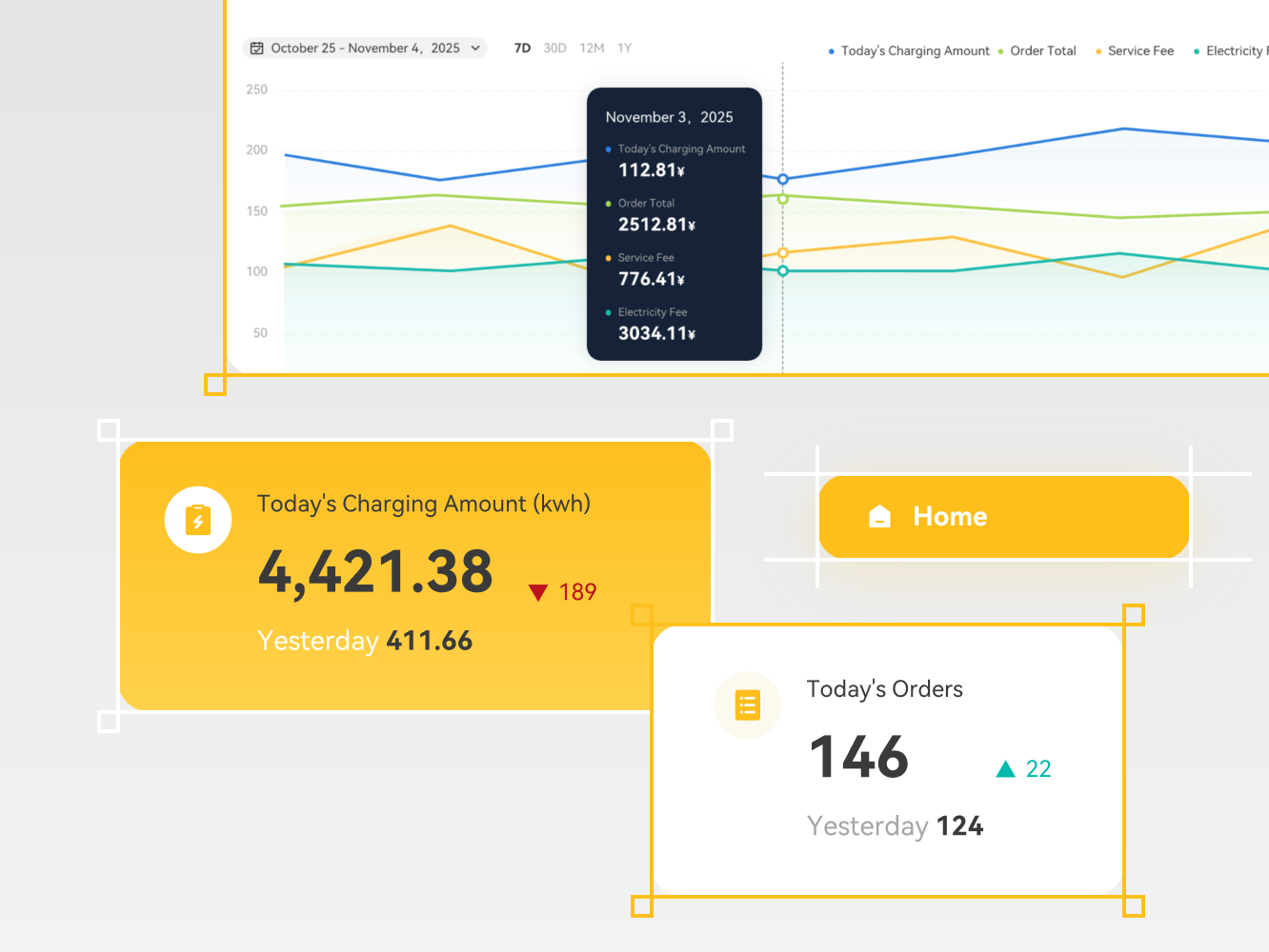 Stunning UI Design that Elevates User Experience